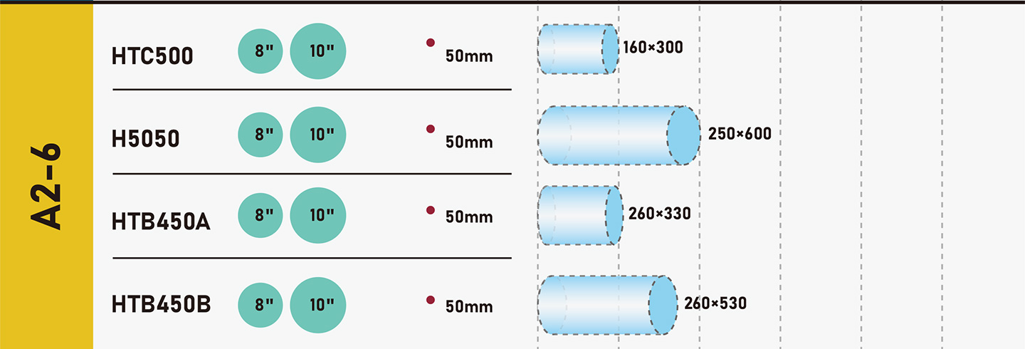 วิธีการเลือก -a-cnc-lathe