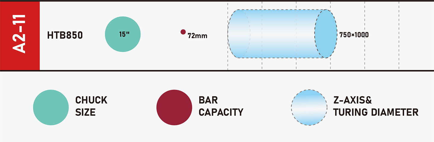 วิธีการเลือก -a-cnc-lathe