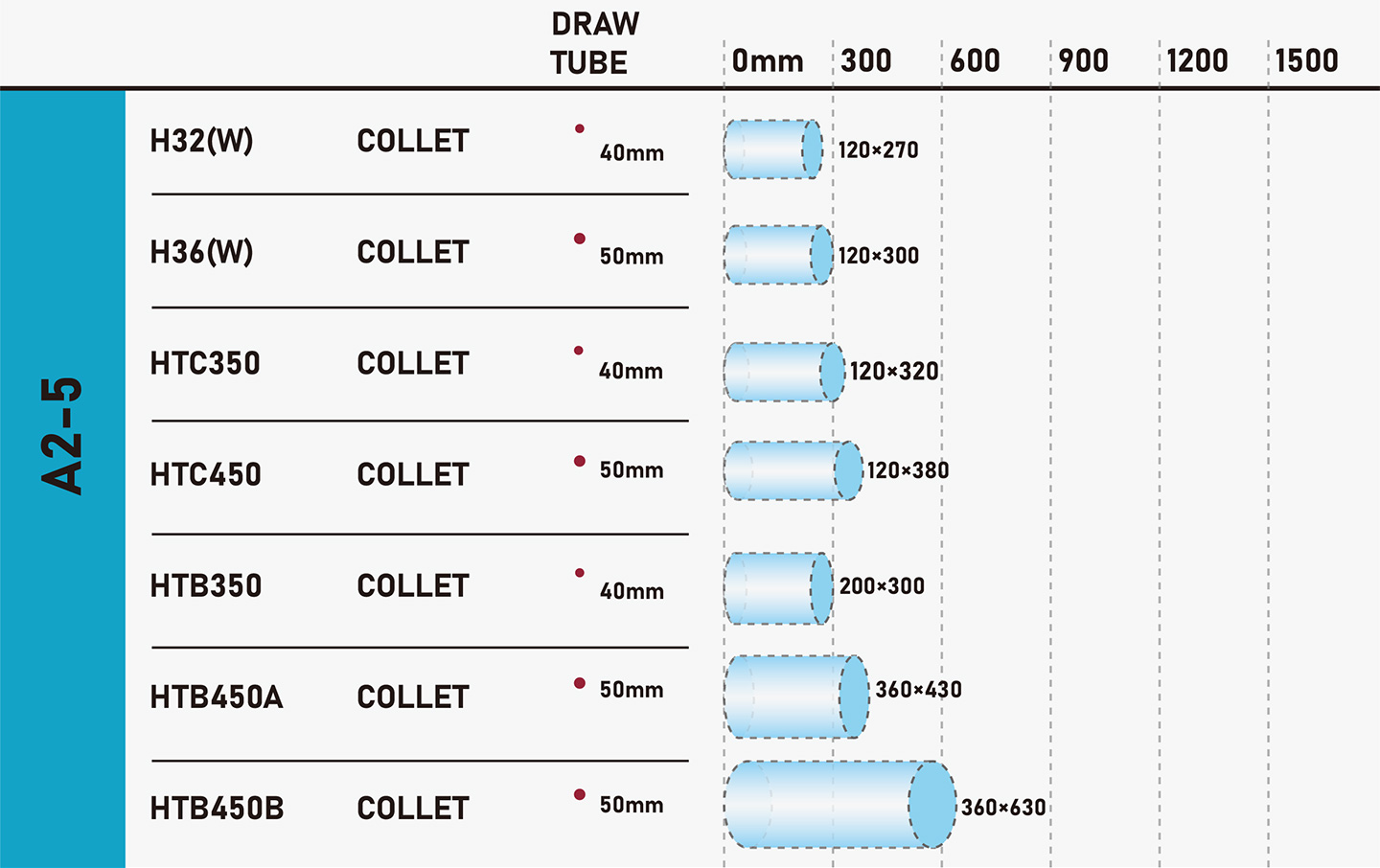 วิธีการเลือก -a-cnc-lathe